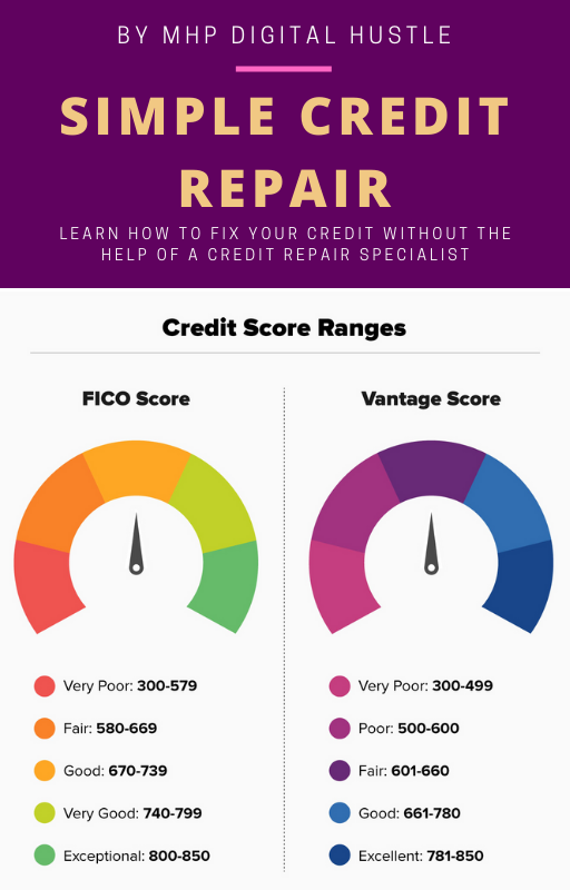 Simple Credit Repair